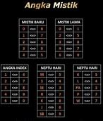 Angka Keluaran Superman Togel